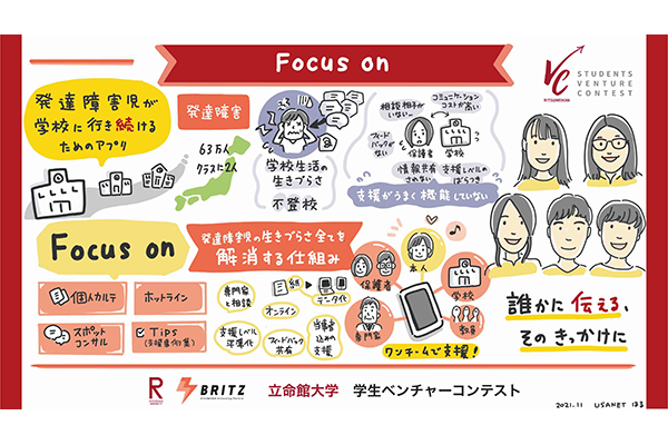 Focus on チーム写真