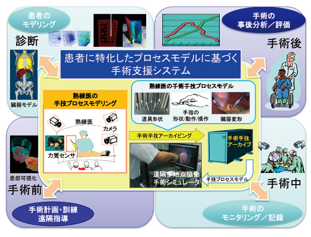 本研究拠点が目指す成果イメージ図