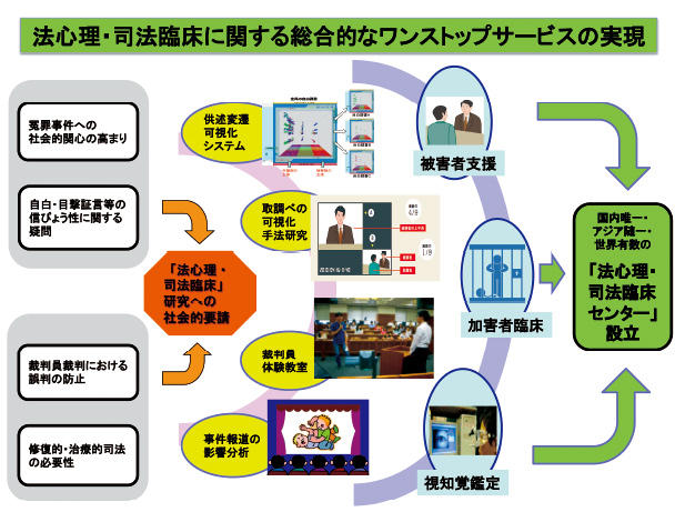 本研究拠点が目指す成果イメージ図