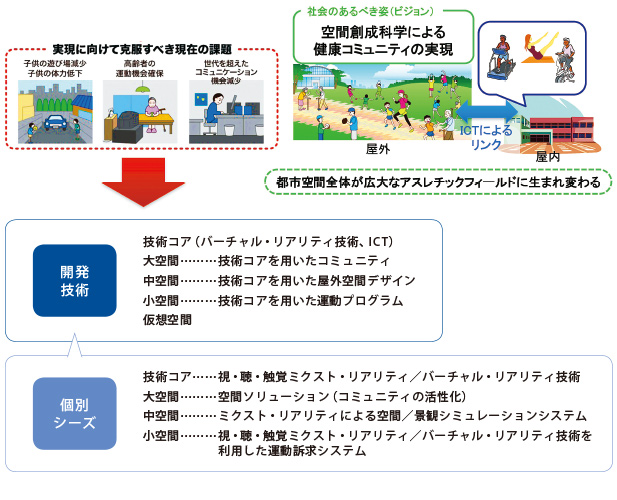 本研究拠点が目指す成果イメージ図