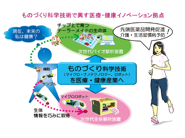 本研究拠点が目指す成果イメージ図