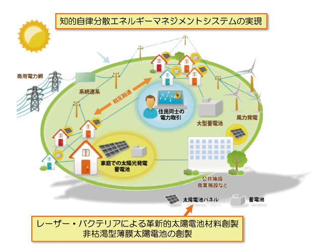 本研究拠点が目指す成果イメージ図