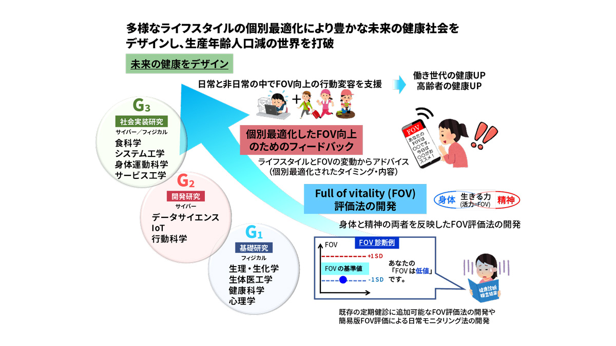 本プロジェクトでは、立命館大学BKCの放射光施設「SRセンター」における最先端量子ビーム解析が、最大限活用される。