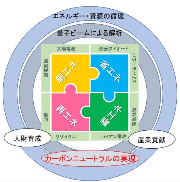 本プロジェクトのターゲットとする分野