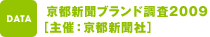  京都新聞ブランド調査2009［主催：京都新聞社］