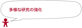 多様な研究の強化