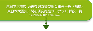 東日本大震災　災害復興支援の取り組み一覧（福島）、東日本大震災に関る研究推進プログラム　採択一覧（※活動先に福島を含むもの）