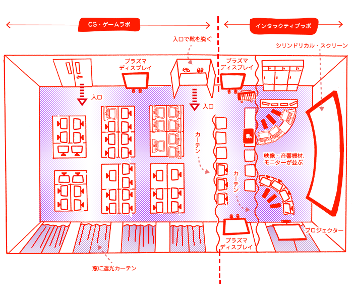 インタラクティブラボ見取り図