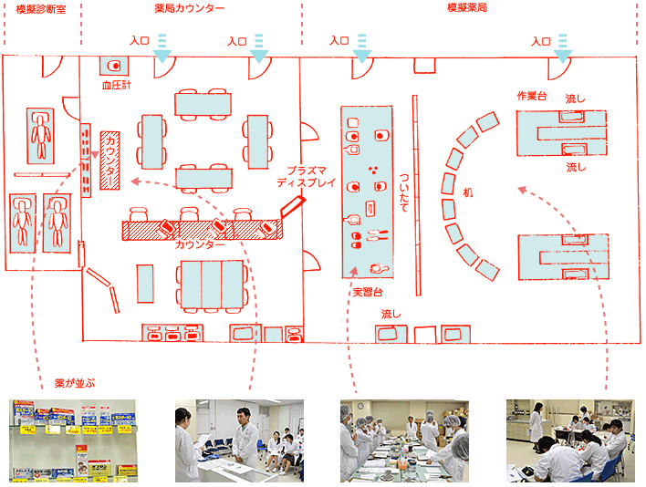 模擬薬局見取り図