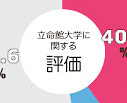 立命館大学は地元・京都の方からどのように見られているのか