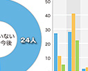 在学生の広報活動に関する調査／在学生の情報収集のスタイル編