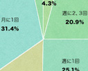 在学生の広報活動に関する調査2013／RS WEB編