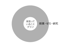 吉光　奈奈さん グラフ