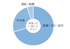 針間矢　萌花さん グラフ