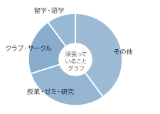山平　彩加さん グラフ