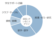 磯部　琴音さん グラフ