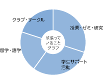 澤野　俊英さん グラフ