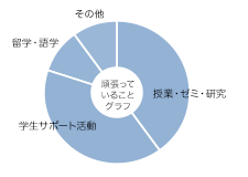 山中　和さん グラフ