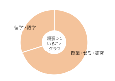 瀬尾　卓弘さん グラフ
