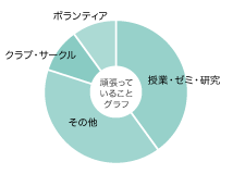 鈴木　皓博さん グラフ