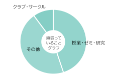 足立　環さん グラフ