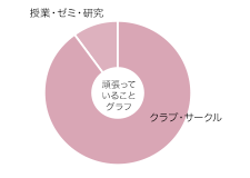 小谷 優介さん グラフ