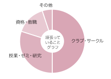 只野　真梨枝さん グラフ