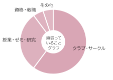 庭井　祐輔さん グラフ
