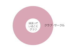 平子　みなみさん グラフ