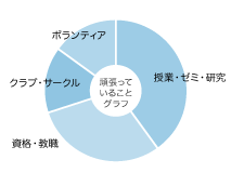 寺田　晴香さん グラフ