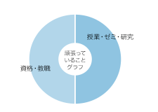 岡田　晃典 さん グラフ