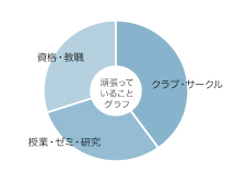 西　純平さん グラフ