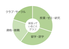 平山　総司 さん グラフ