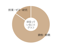 林　千貴さん グラフ