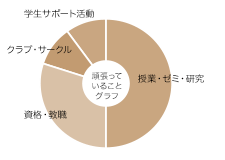 山口　諒さん グラフ