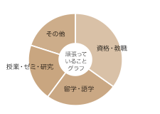 辻 佳苗さん グラフ