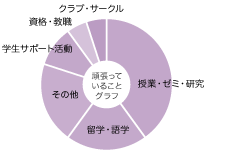 田口 弘樹さん グラフ