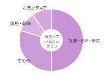 増田 侑祐さん グラフ