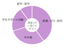 大城　はるかさん グラフ