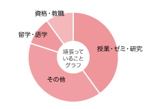 澤井　慎二さん グラフ