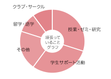 江川　諒さん グラフ