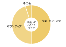 水野 友理さん グラフ