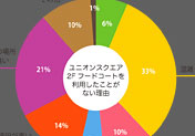 調査結果から見えてくる、BKCの学生実態