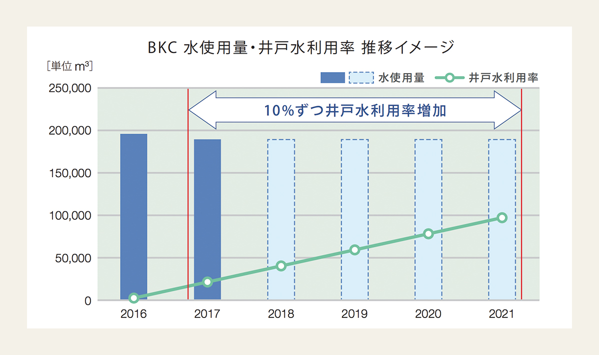 存心館・興学館大規模改修