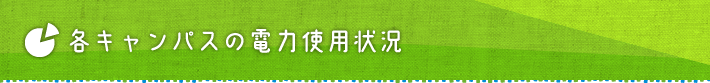 各キャンパスの電力使用状況