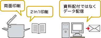 紙使用量を減らす取り組み