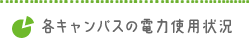 各キャンパスの電力使用状況