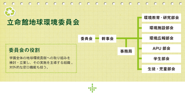 委員会の図