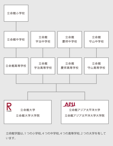 構成図のイメージ