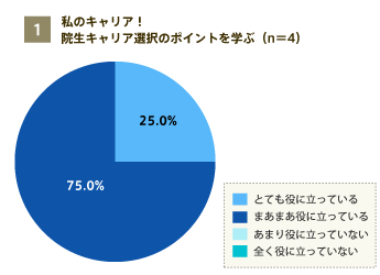 私のキャリア！院生キャリア選択のポイントを学ぶ